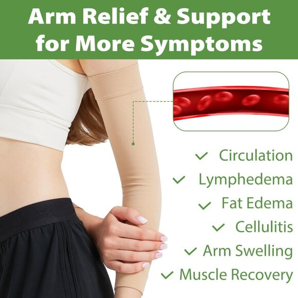 Compression Lymphedema Arm Sleeves for Women, 20-30 mmHg Full Arm Support for Sw - Picture 5 of 9